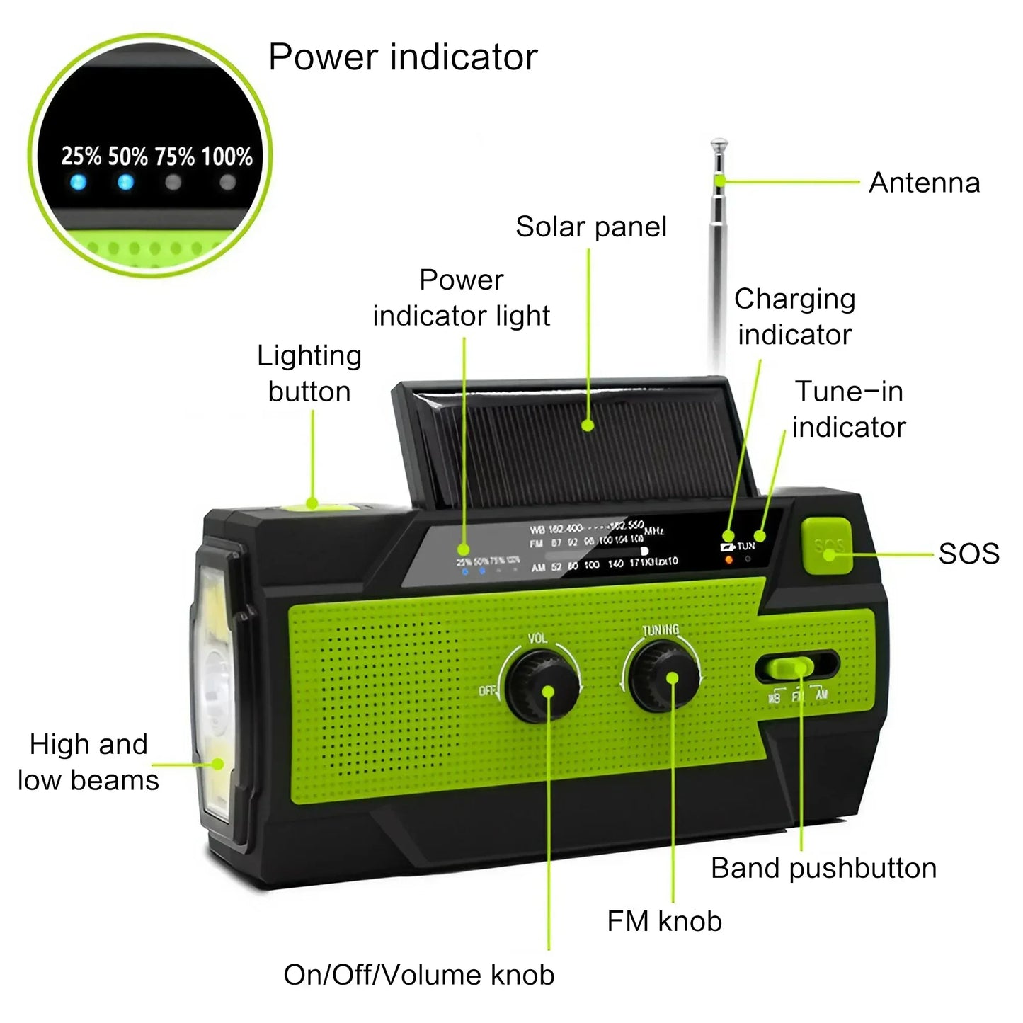 Emergency Weather Radio with Power Bank